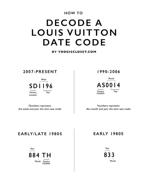 louis vuitton stamp code|louis vuitton code chart.